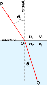 snell_law